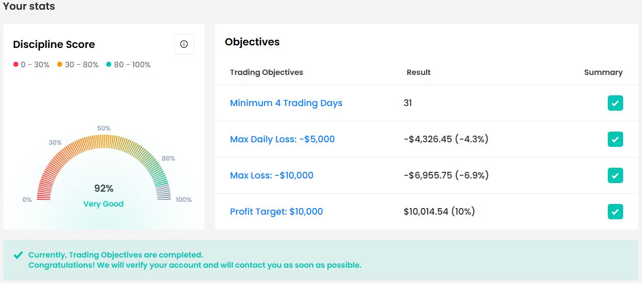 Trading Performance Achievement